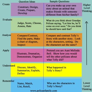Pelican Family Series Bloom's Taxonomy Chart